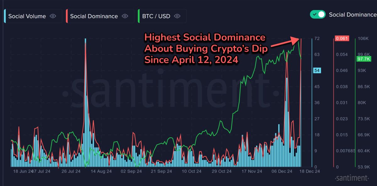 crypto-buy-the-dip-20-december