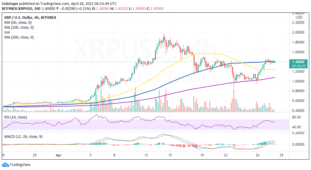 XRP/USD price chart