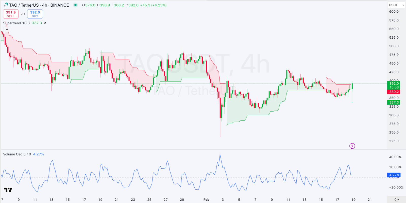 Daily Market Review: BTC, ETH, APT, BTT, MKR 5 AD 4nXcujbSVbMbQJ