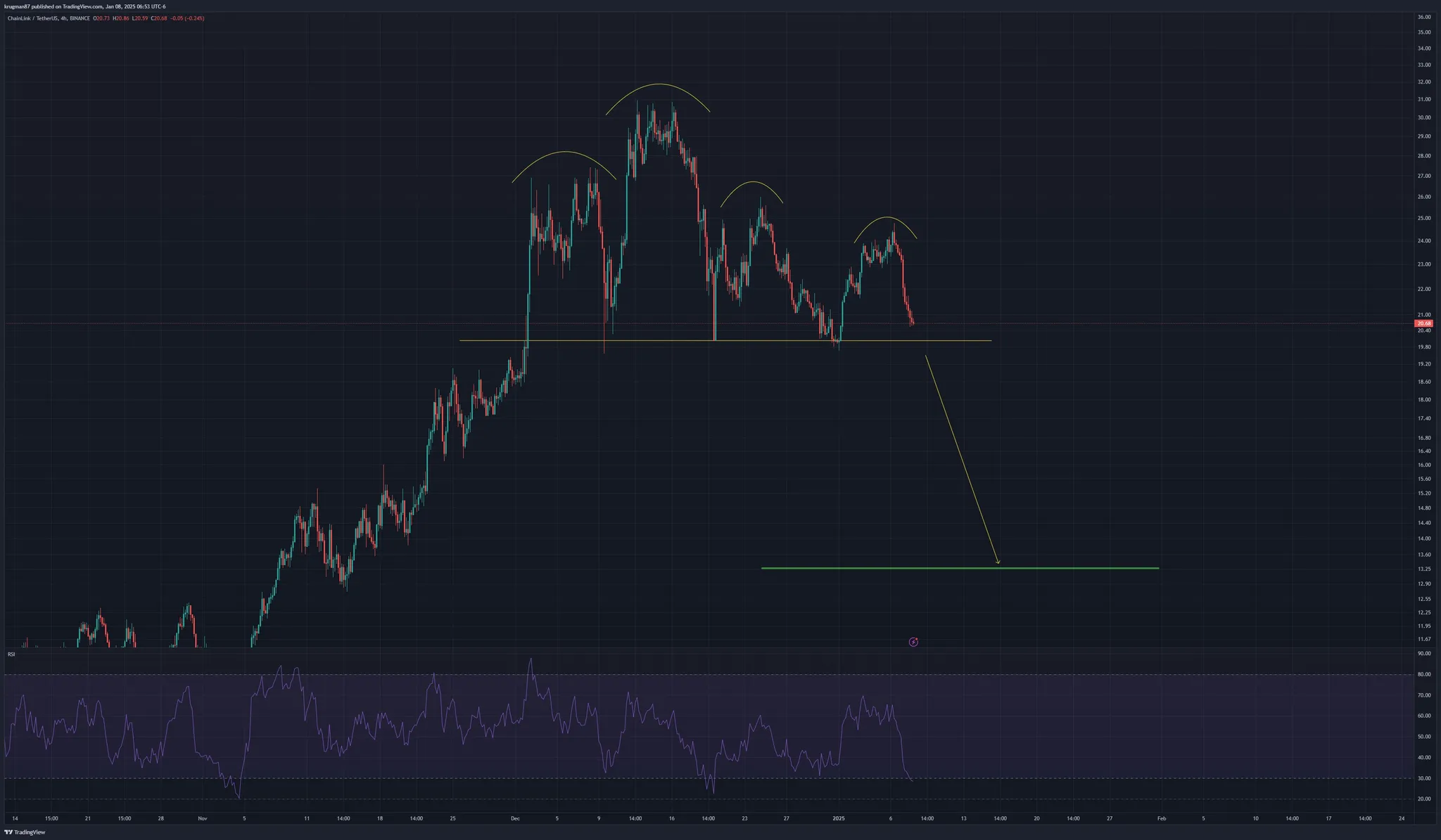 Что происходит с Cardano (ADA) — обзор и прогнозы