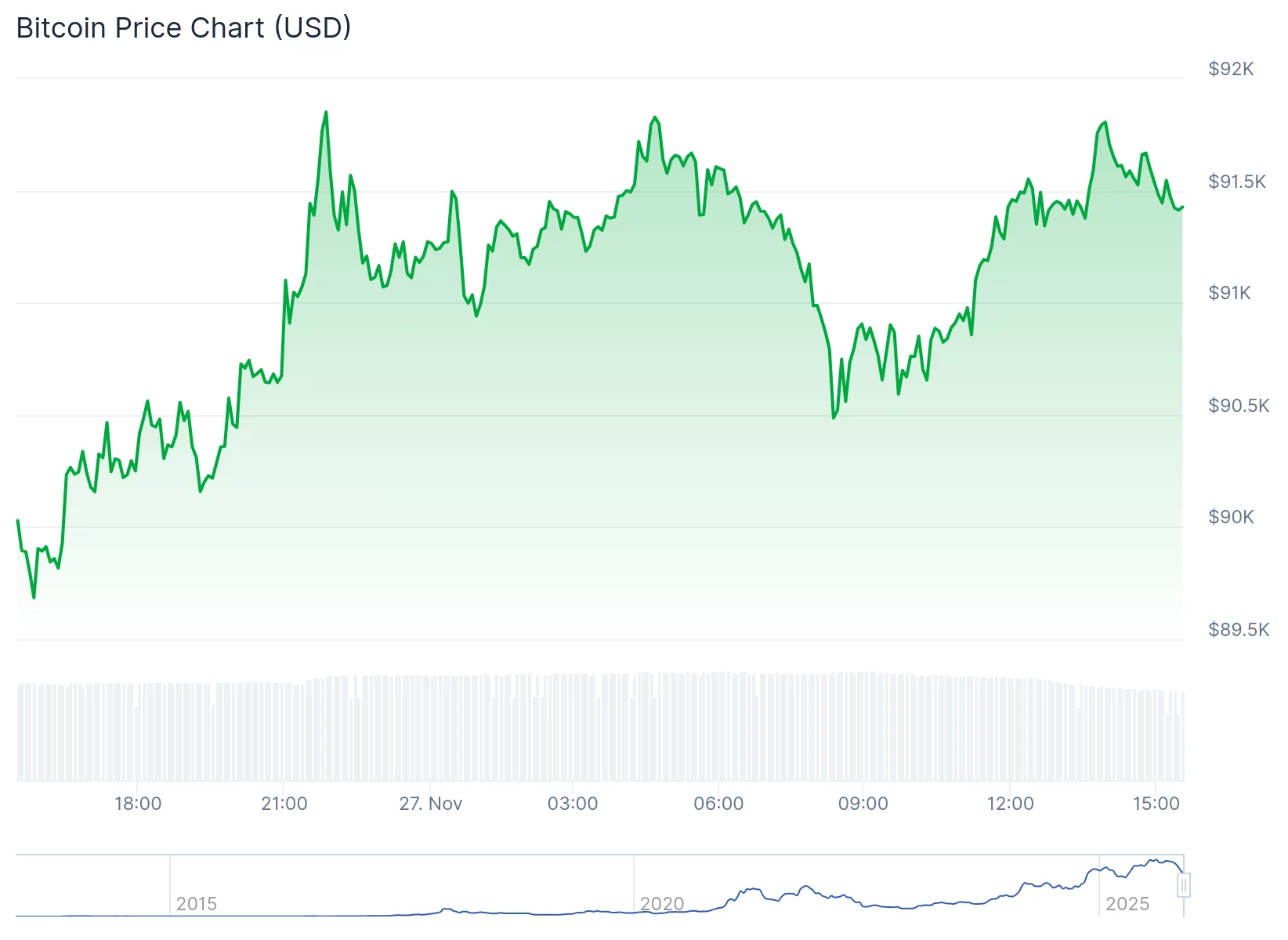 Bitcoin bounces back, but institutional selling lingers amid ETF outflows - 2