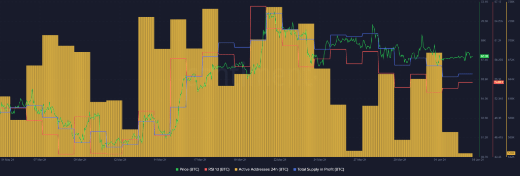 Bitcoin reaches the $69k mark after a series of large investments - 1