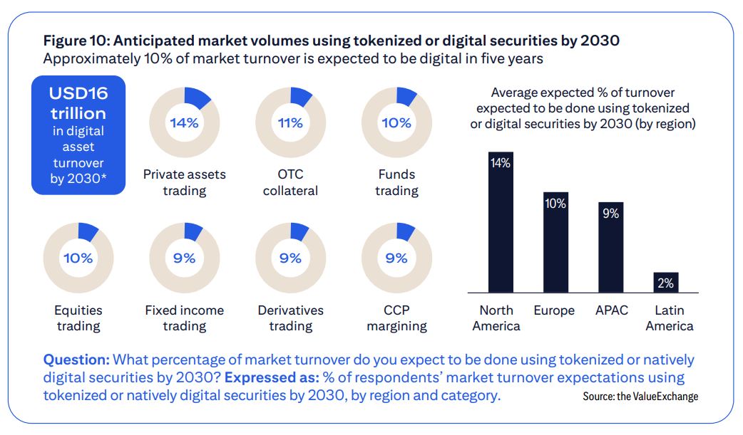 Cryptocurrencies, Technology, Citi, Data, Tokenization
