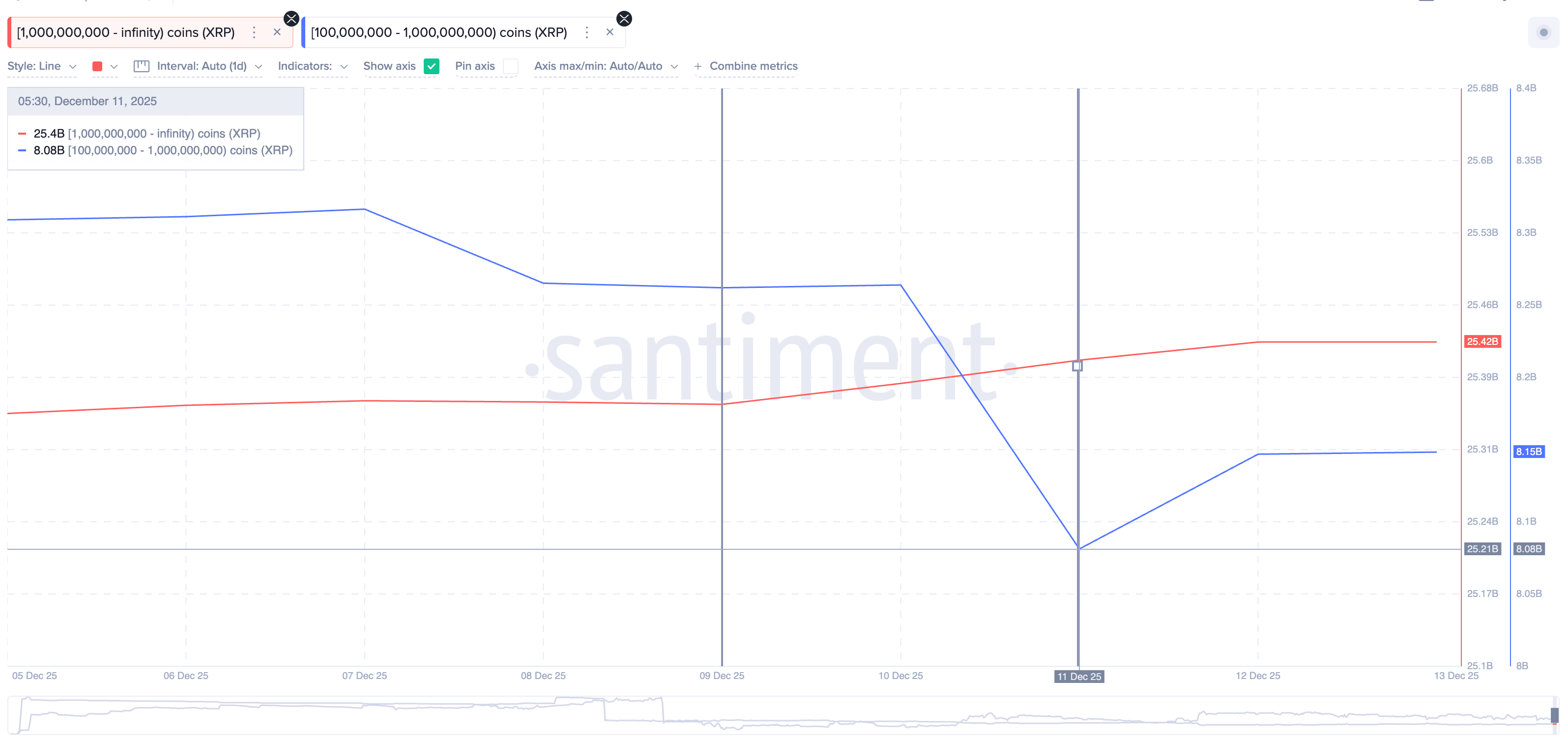 Ballenas de <span class=