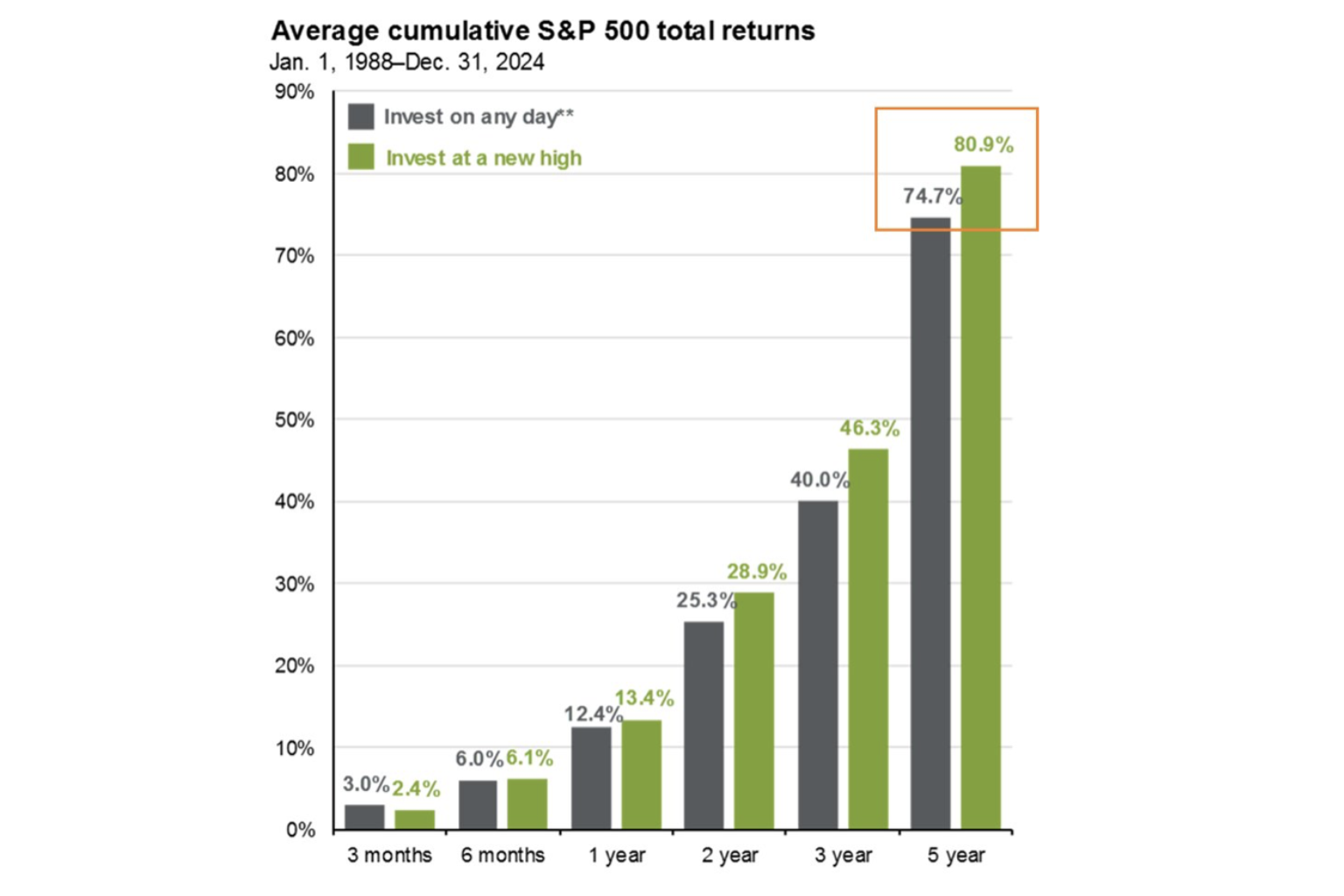Friday charts: The rise of zero-sum thinking