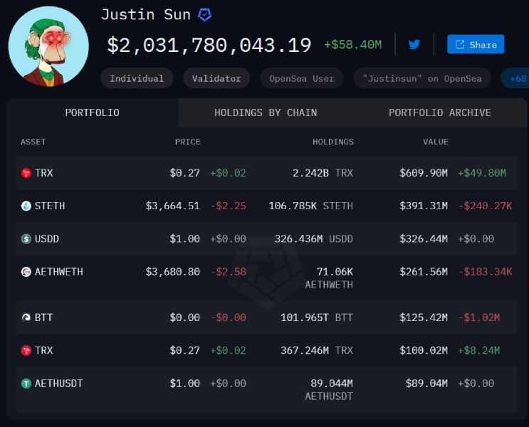 justin-sun-crypto-holdings-11-december