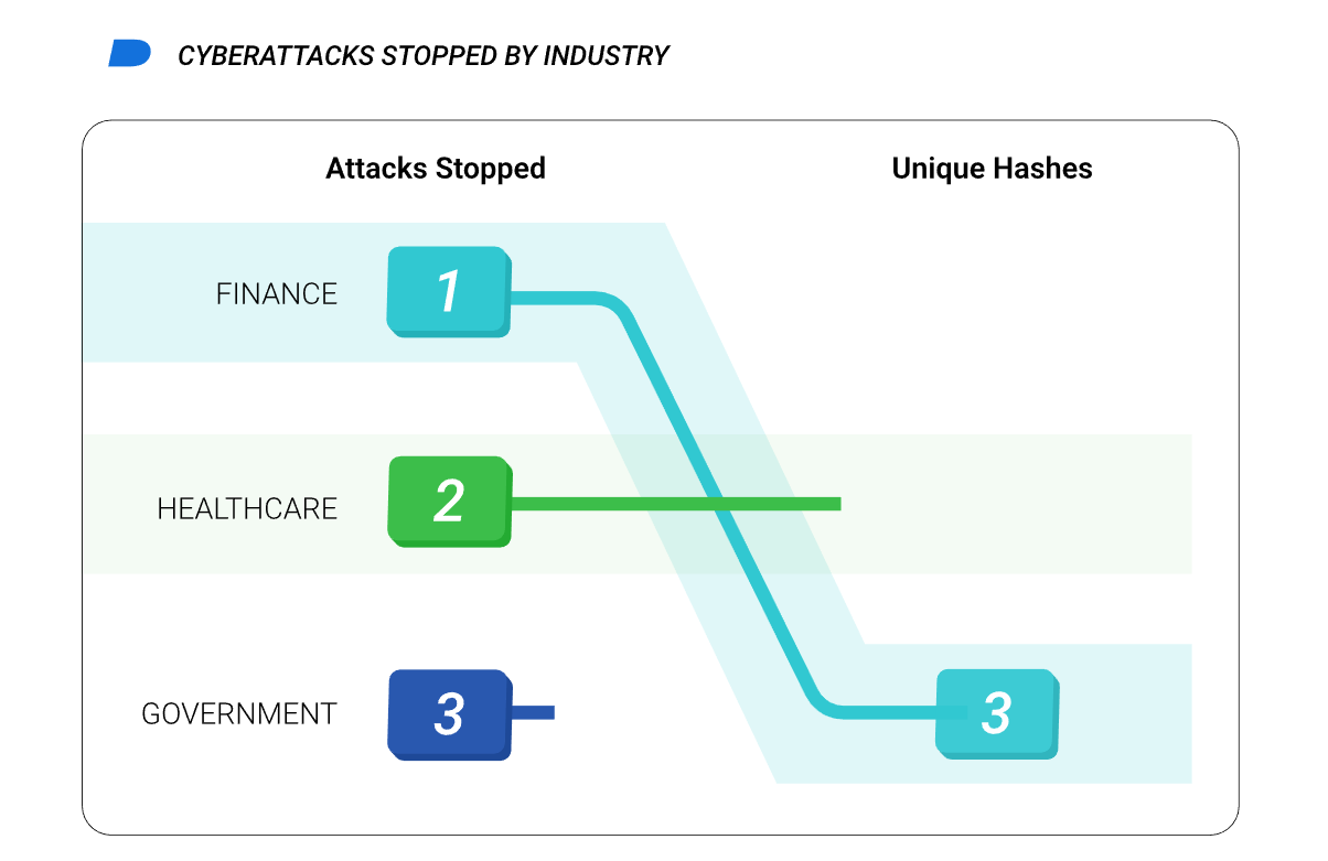 HVNC — новая крипто фишинг программа в Darknet