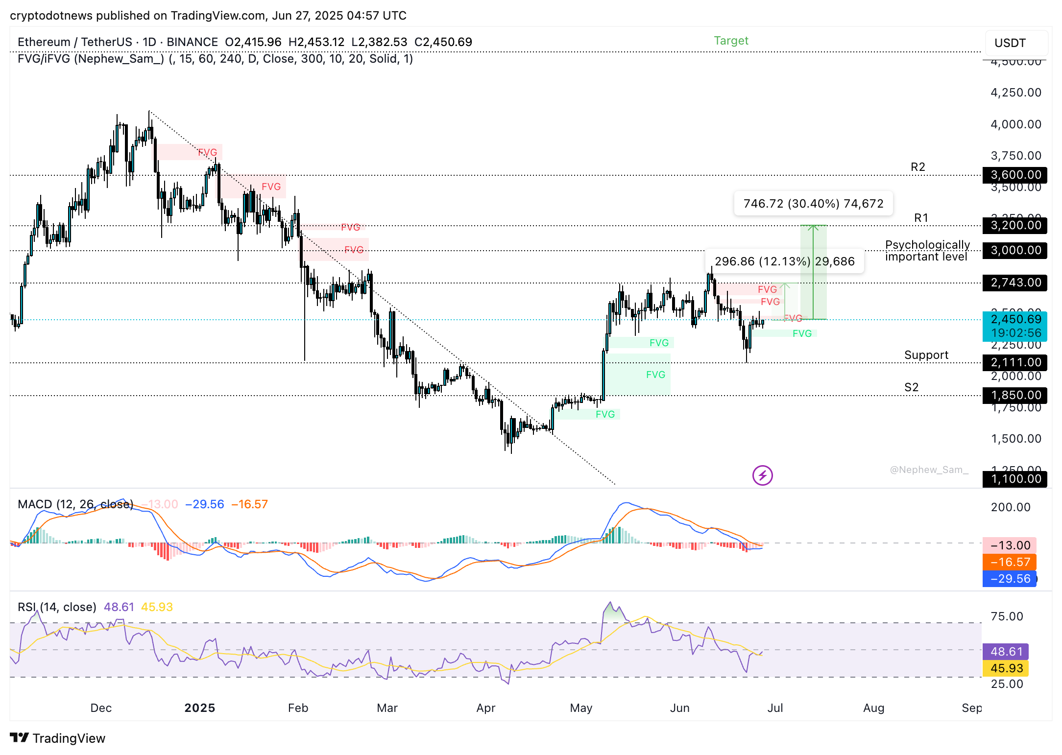 Weekly price prediction 27/6: SEI APT BTC ETH XRP