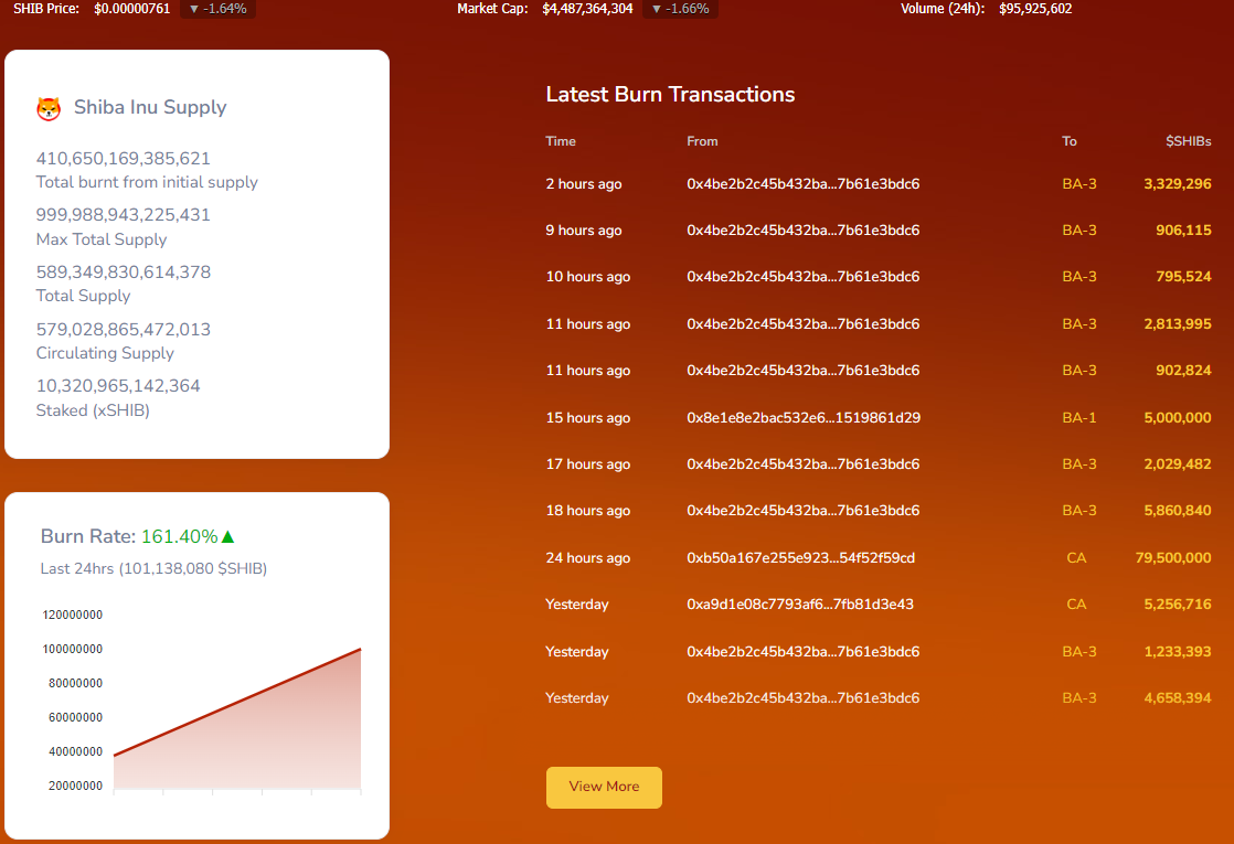 SHIBburnRate_00SHIBburnKUsamaRyoshi