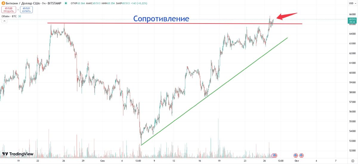 btc-price-rise-27-september