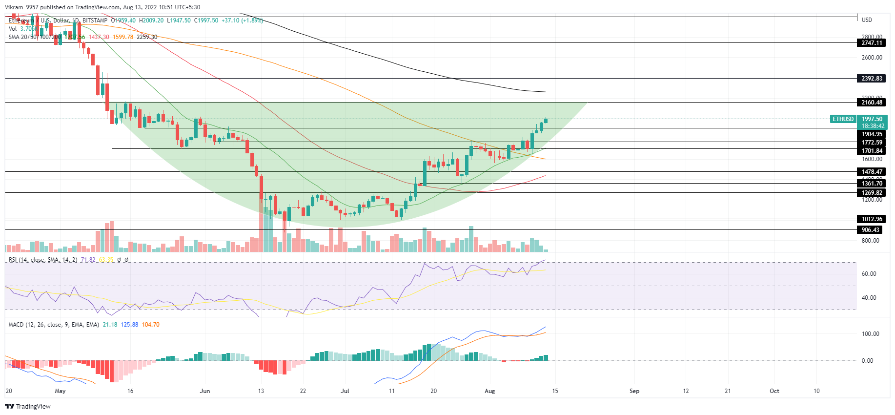 TradingView Chart