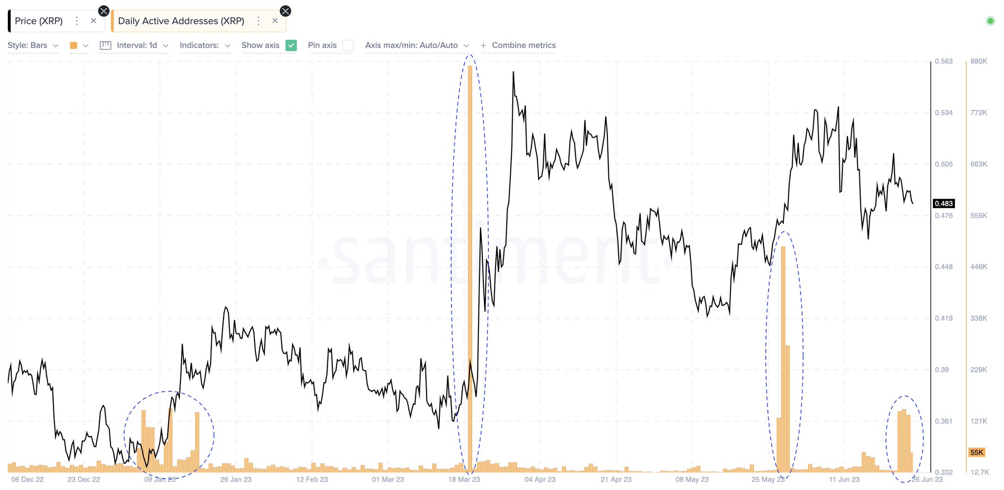 Почему июль имеет решающее значение для судебного процесса Ripple против SEC, цены XRP и общего рынка криптовалют?