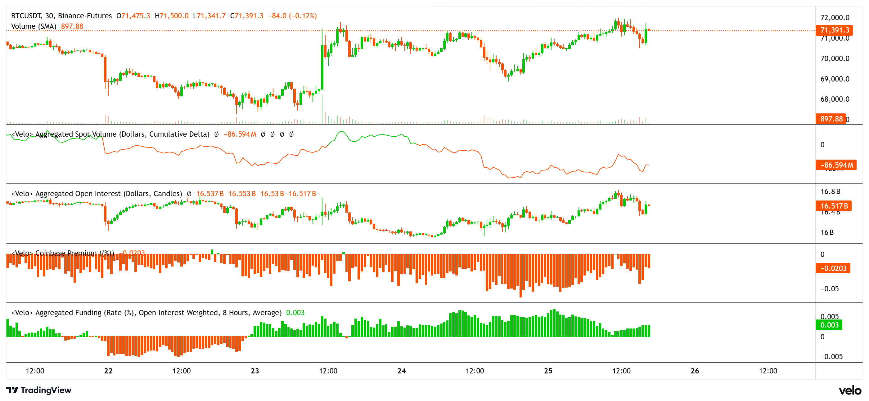 Coinbase, Cryptocurrencies, Business, Bitcoin Price, Markets, Cryptocurrency Exchange, Bitcoin Futures, Price Analysis, Market Analysis, Liquidity
