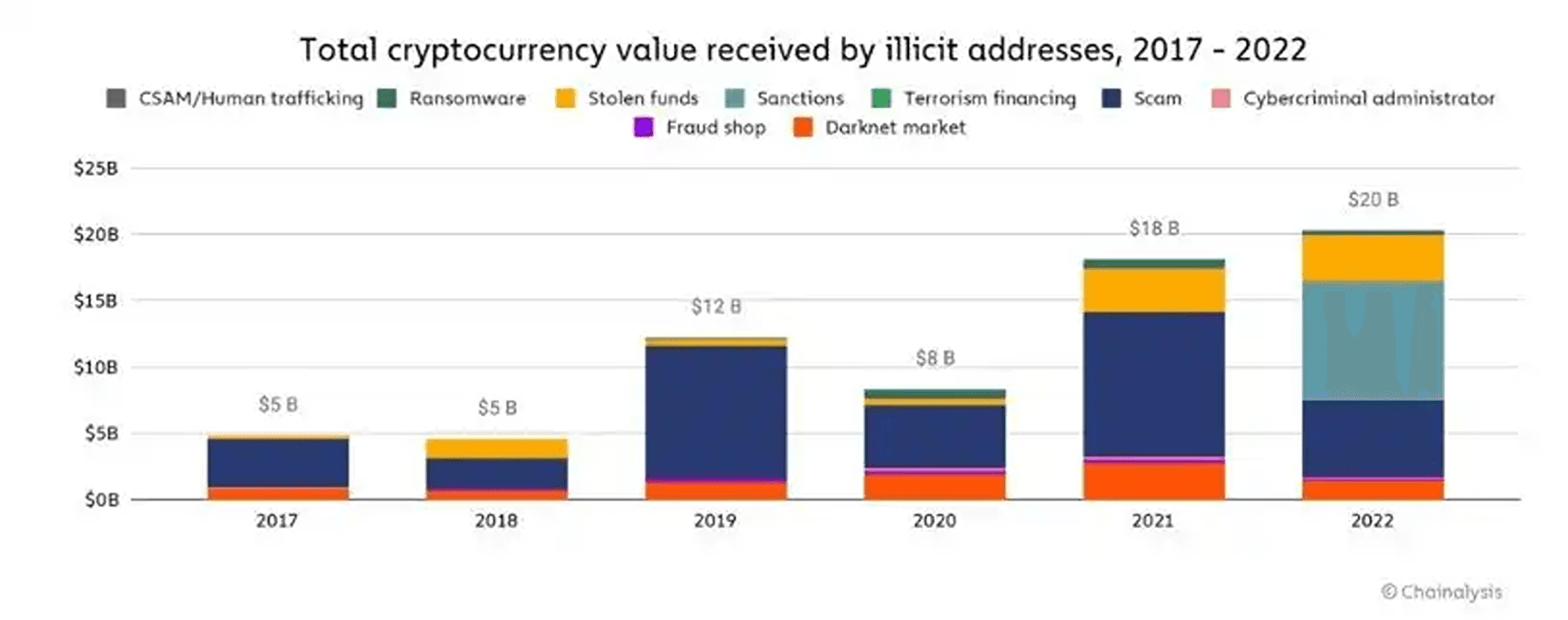 Interés institucional por las criptomonedas: ¿En qué criptomonedas se está fijando Wall Street?