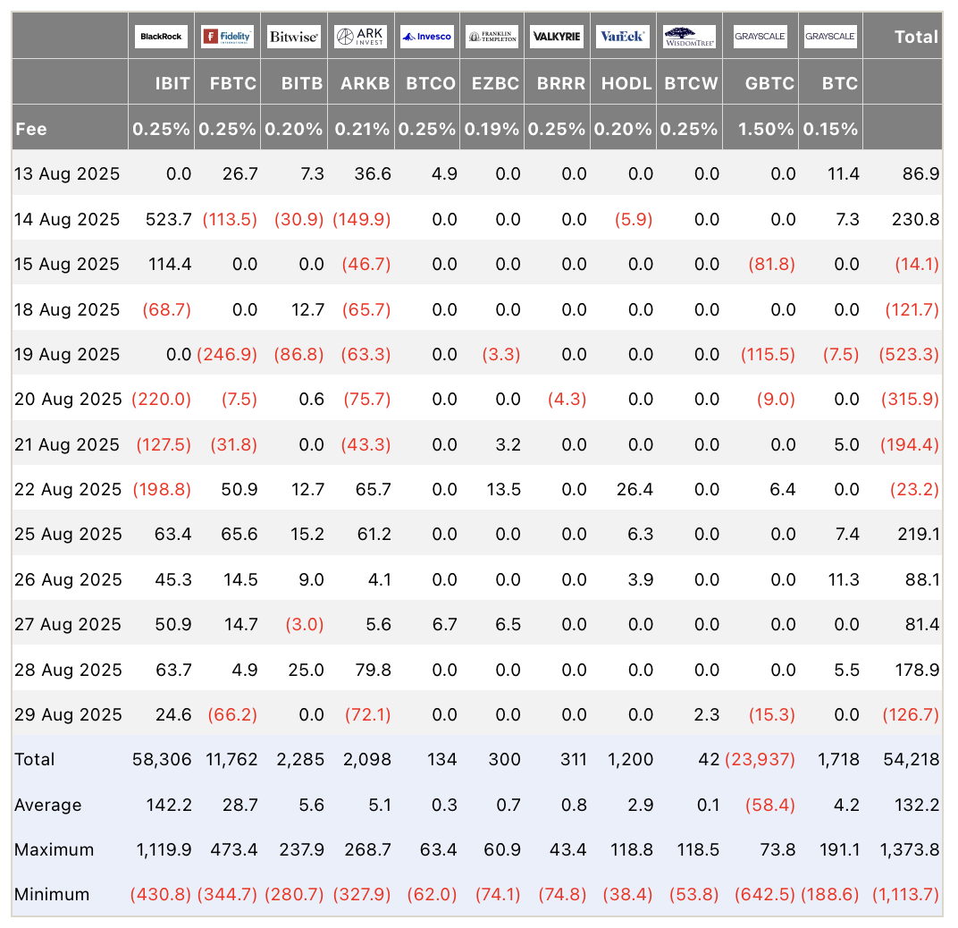 Золото растет, биткоин падает: ключевые факторы недели Золото растет, биткоин падает: ключевые факторы недели