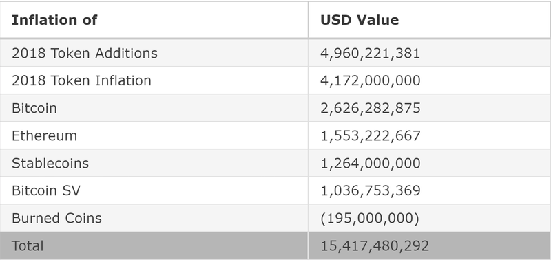 crypto inflation.PNG