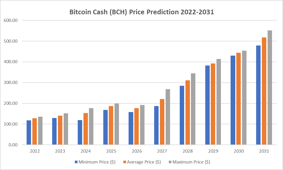 2024 год какой будет курс доллара. Биткоин прогноз на 2030. Графики биткоина за 2023-2024 год. Прогноз биткоина на 2024. Jasmy криптовалюта.