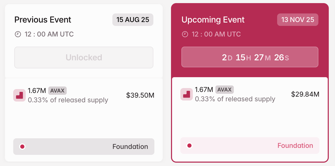 AVAX Crypto Token Unlock in November