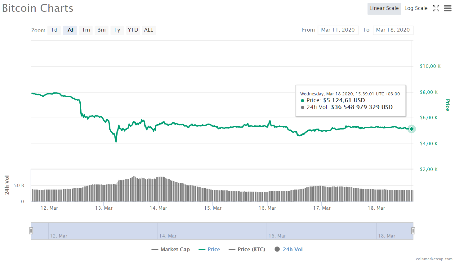 Bitcoin price today, BTC to USD live price, marketcap and chart 