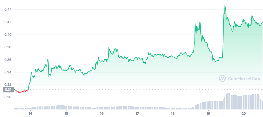 Enjin Coin Price