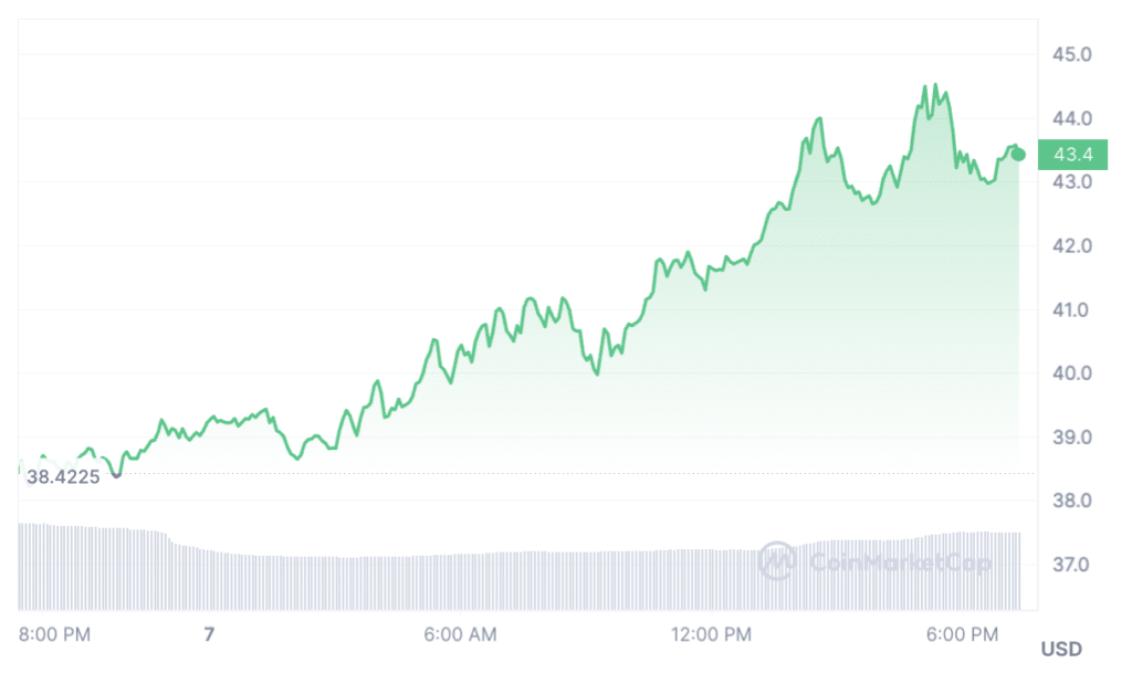 Injective protocol launches inEVM on mainnet, INJ surges 17% - 1