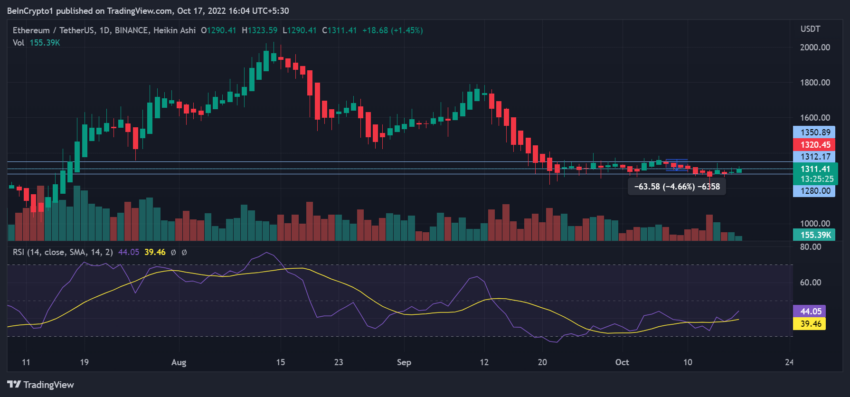 Eth Usd Цена