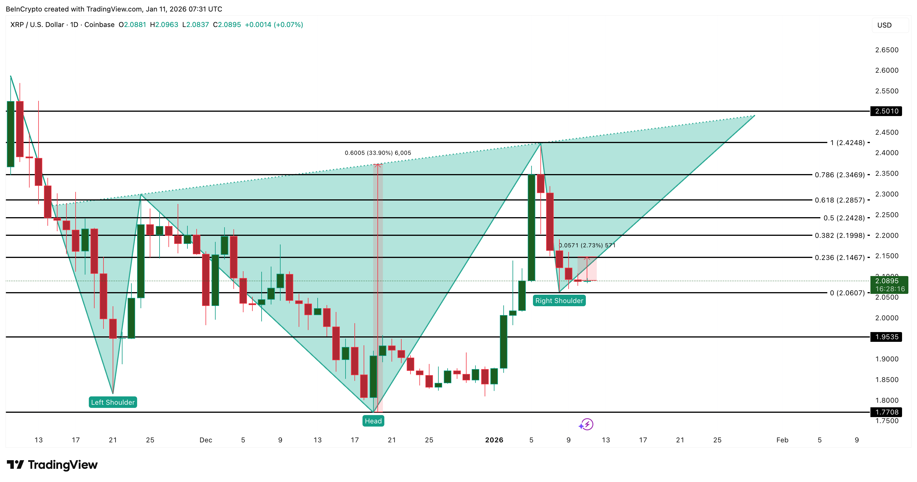 XRP Price Analysis