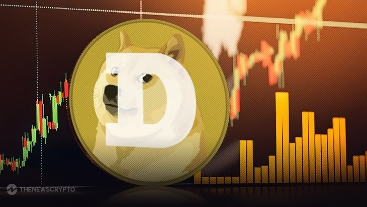 Цена Dogecoin (DOGE) готова к росту, поскольку короткие ликвидации запускают восстановление