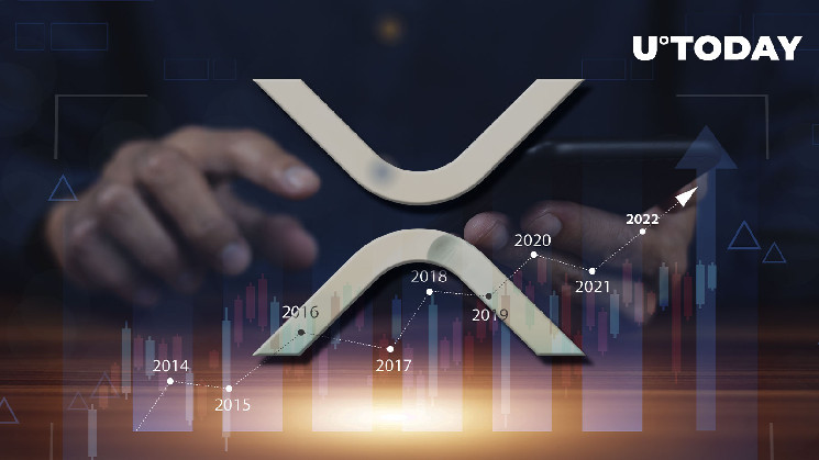 XRP Surging 37.5% In Week Makes It Second Most Profitable Crypto Among Top 100