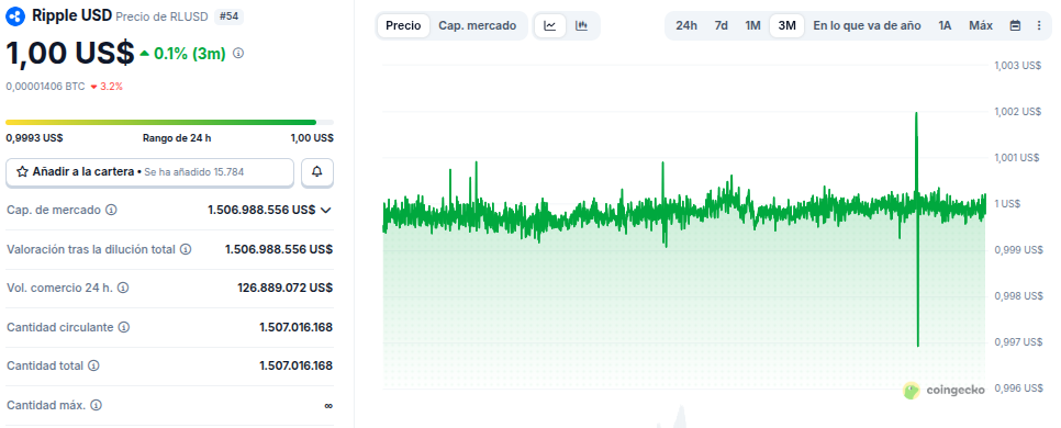 Rendimiento del precio y capitalización de la stablecoin <span class=