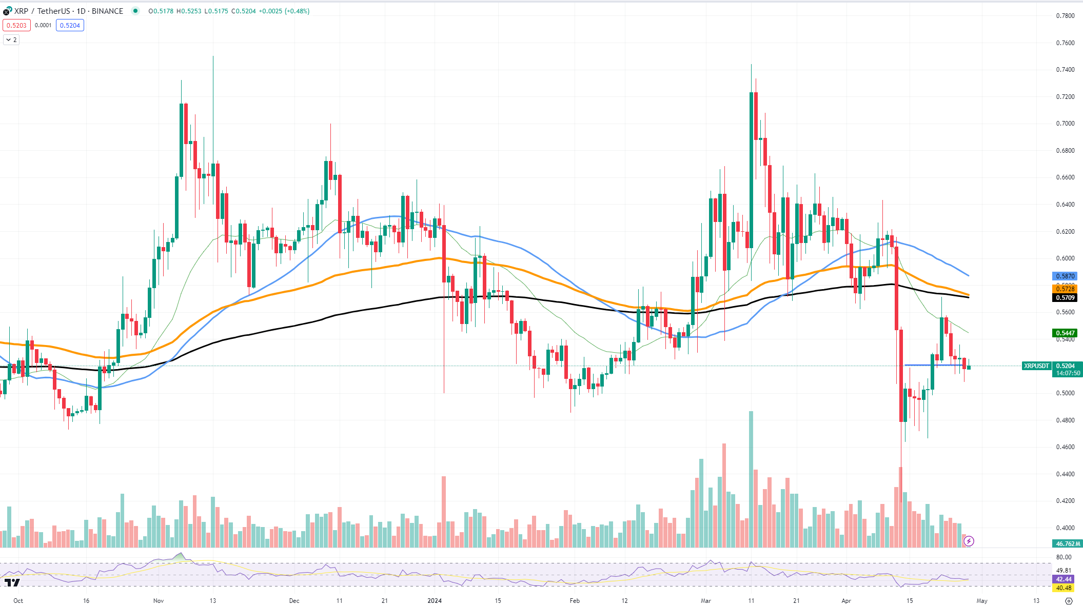 XRP совершает важный разворот цен