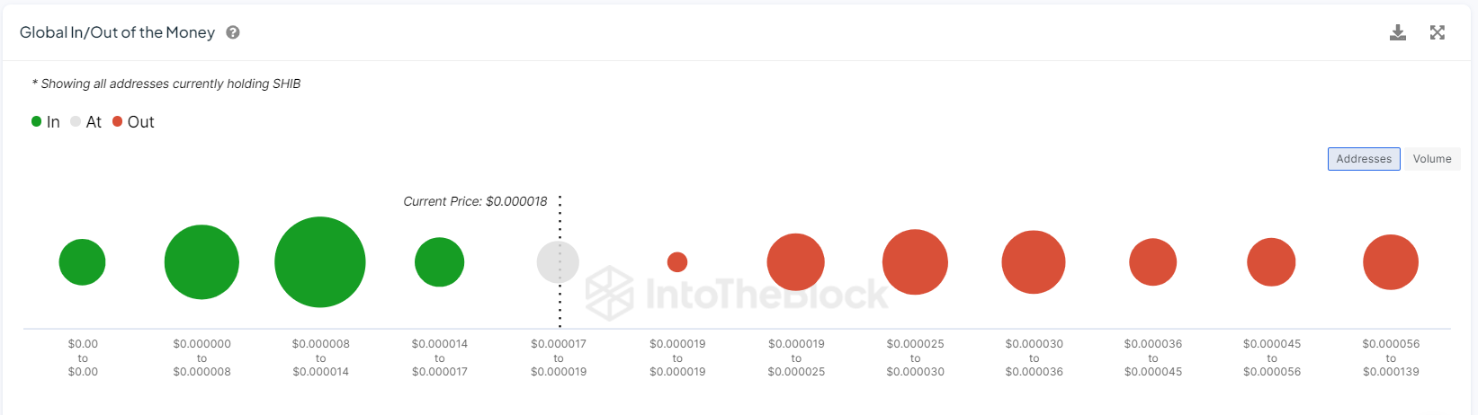 Сиба-ину (SHIB) преодолевает серьезный барьер и получает 50% прироста