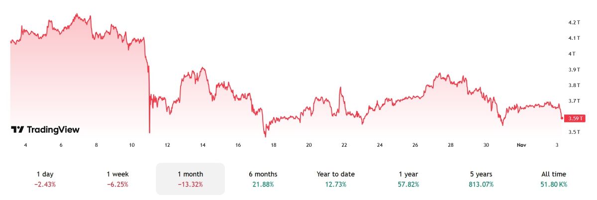 crypto-market-cap-3-november