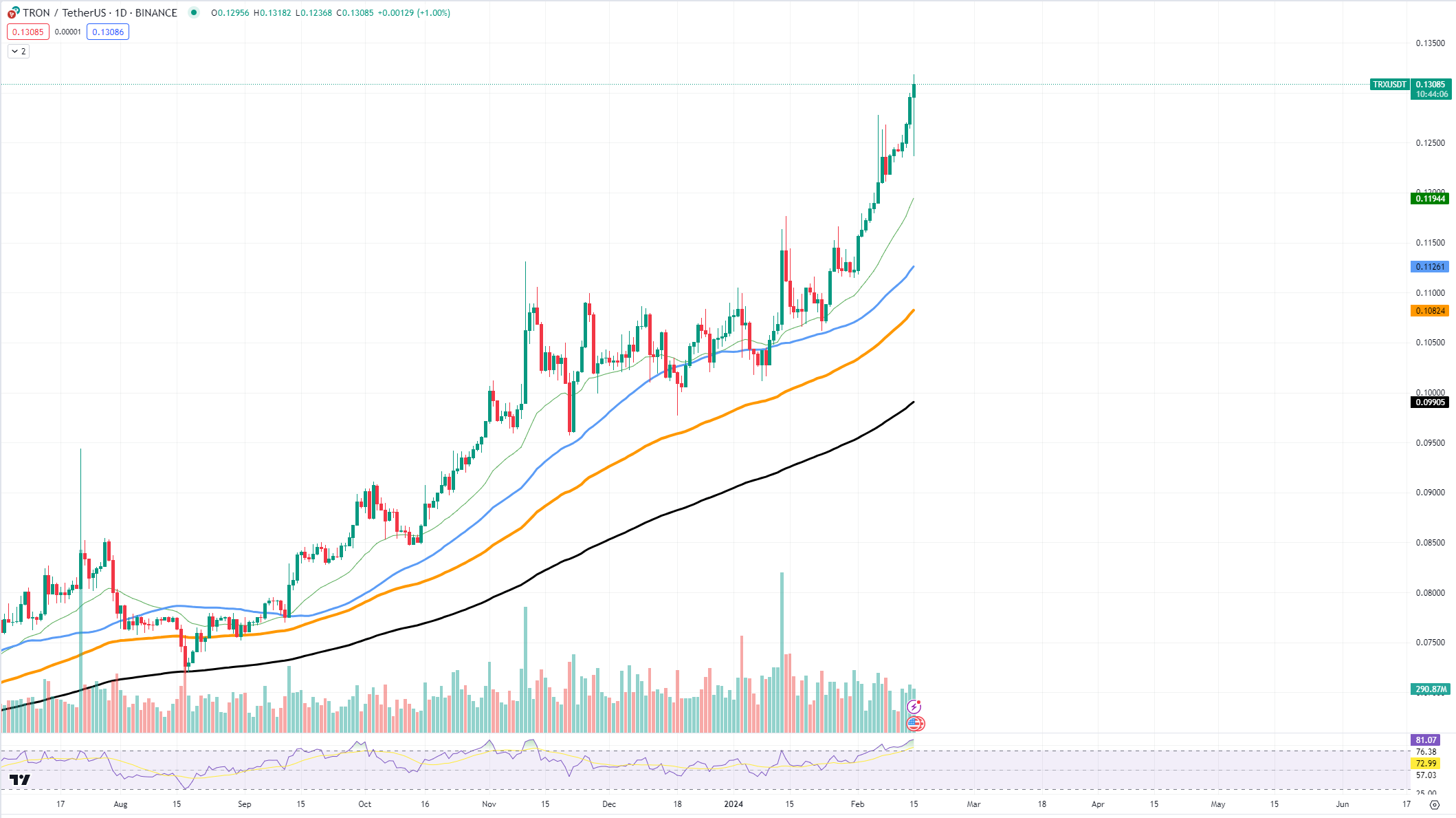 TRXUSDT