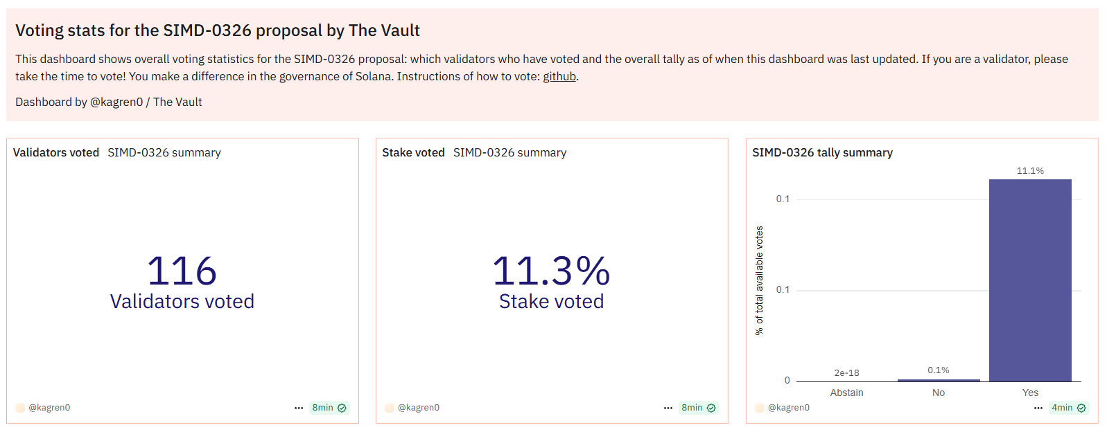 voting on the SIMD-0326 proposal