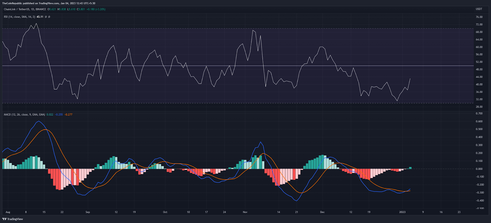 ATOM/USDT 1-Day Trading Chart (Source: Coinmarketcap)