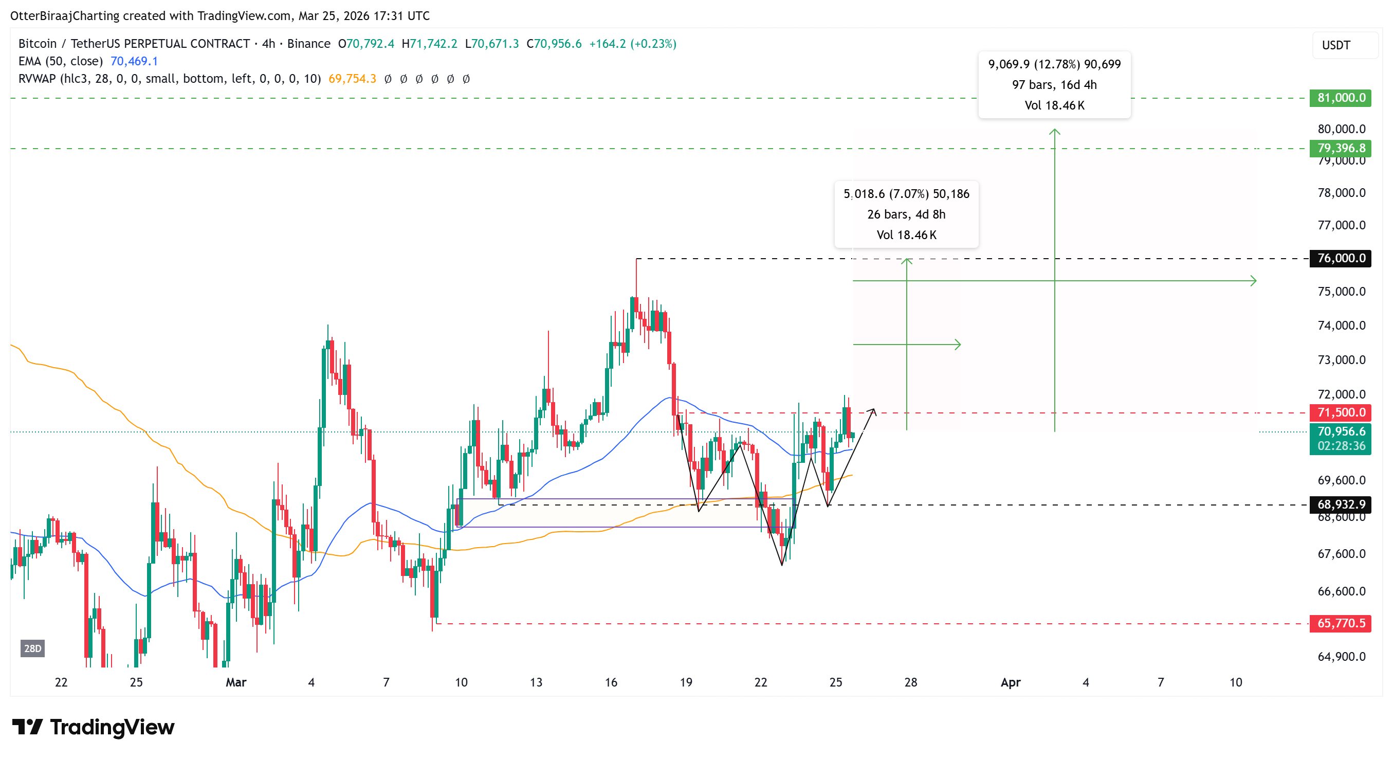 Coinbase, Cryptocurrencies, Business, Bitcoin Price, Markets, Cryptocurrency Exchange, Bitcoin Futures, Price Analysis, Market Analysis, Liquidity