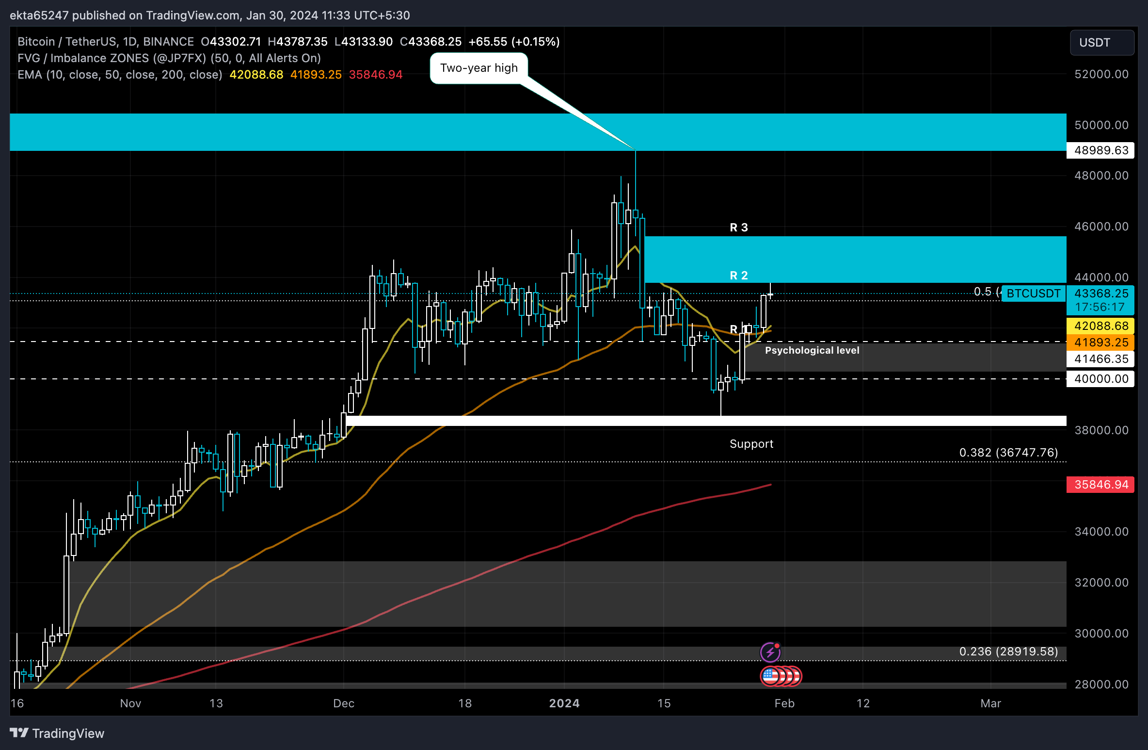 BTC