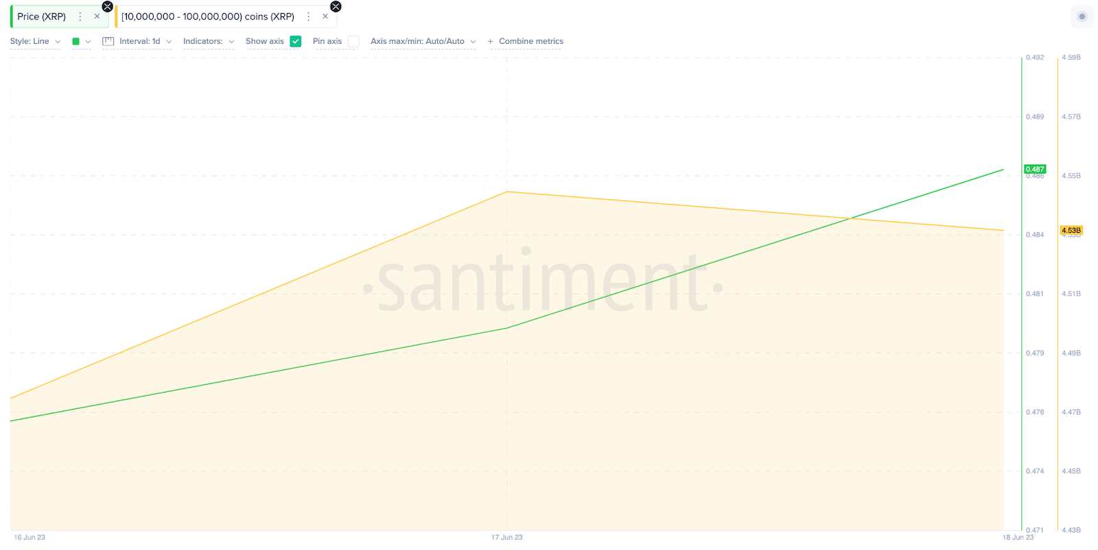 Почему следующее ралли Ripple (XRP) может достичь $0,60