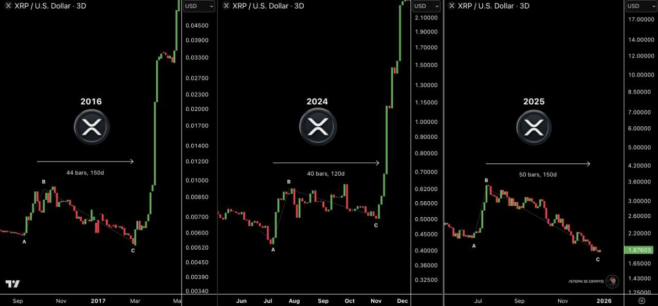 XRP 3D Chart Skipper