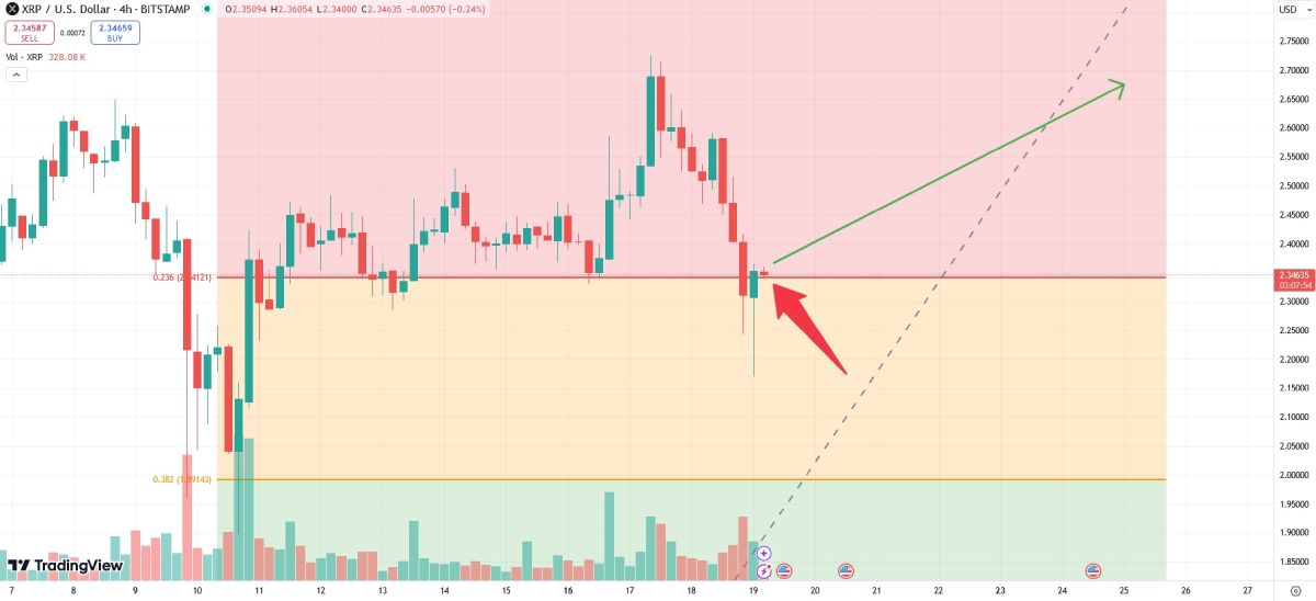 xrp-price-change-19-december