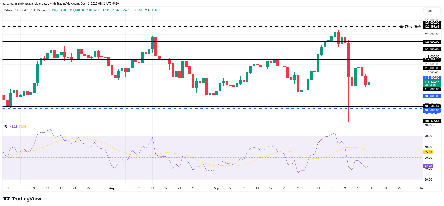 Bitcoin Price Analysis. 