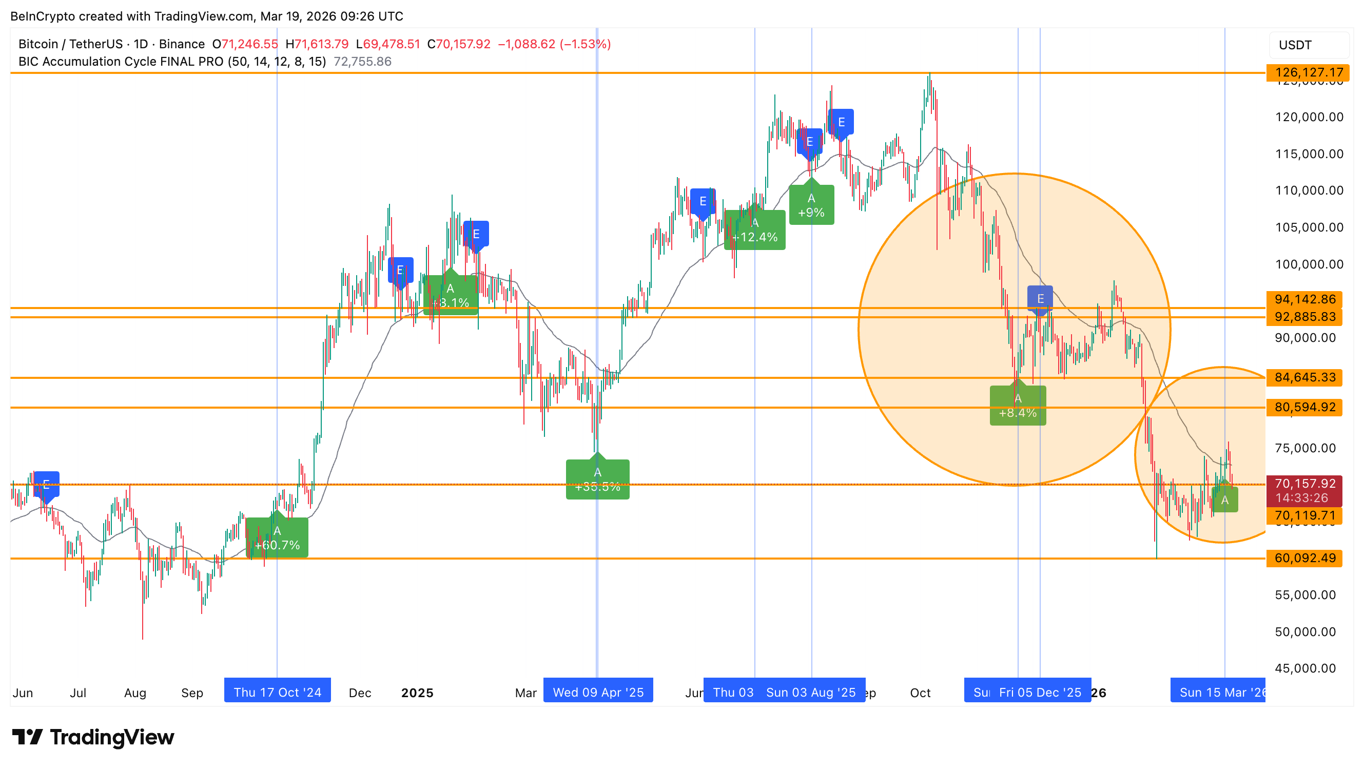 Что могут предсказывать ИИ-торговые боты