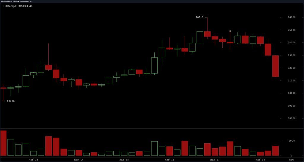 bitstamp_btc_usd-wed_18_mar_10_59_10_nwmk-2