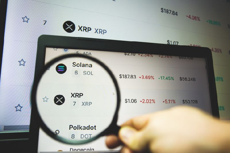 По словам криптоаналитика, XRP «готов к гонкам» и достигнет отметки в $4