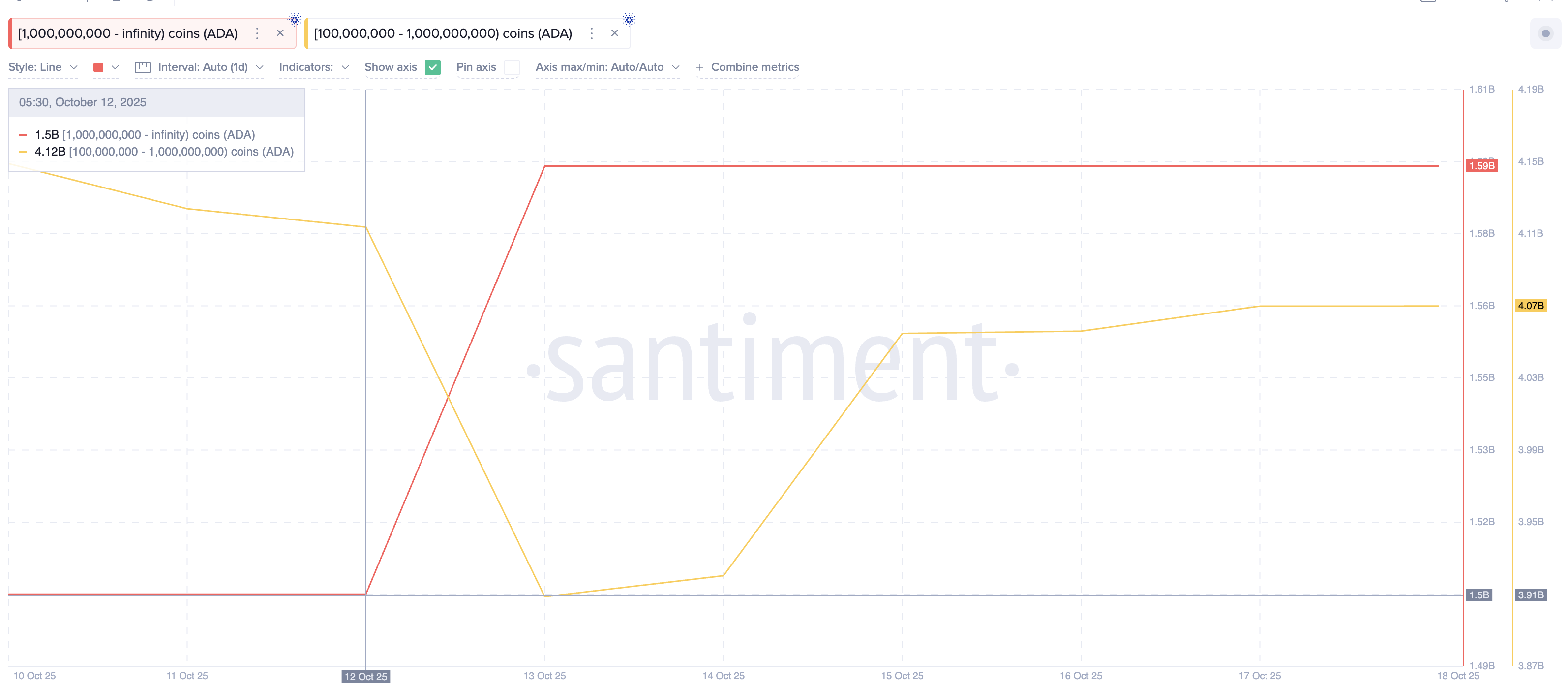 Two Cardano Whale Groups Buying