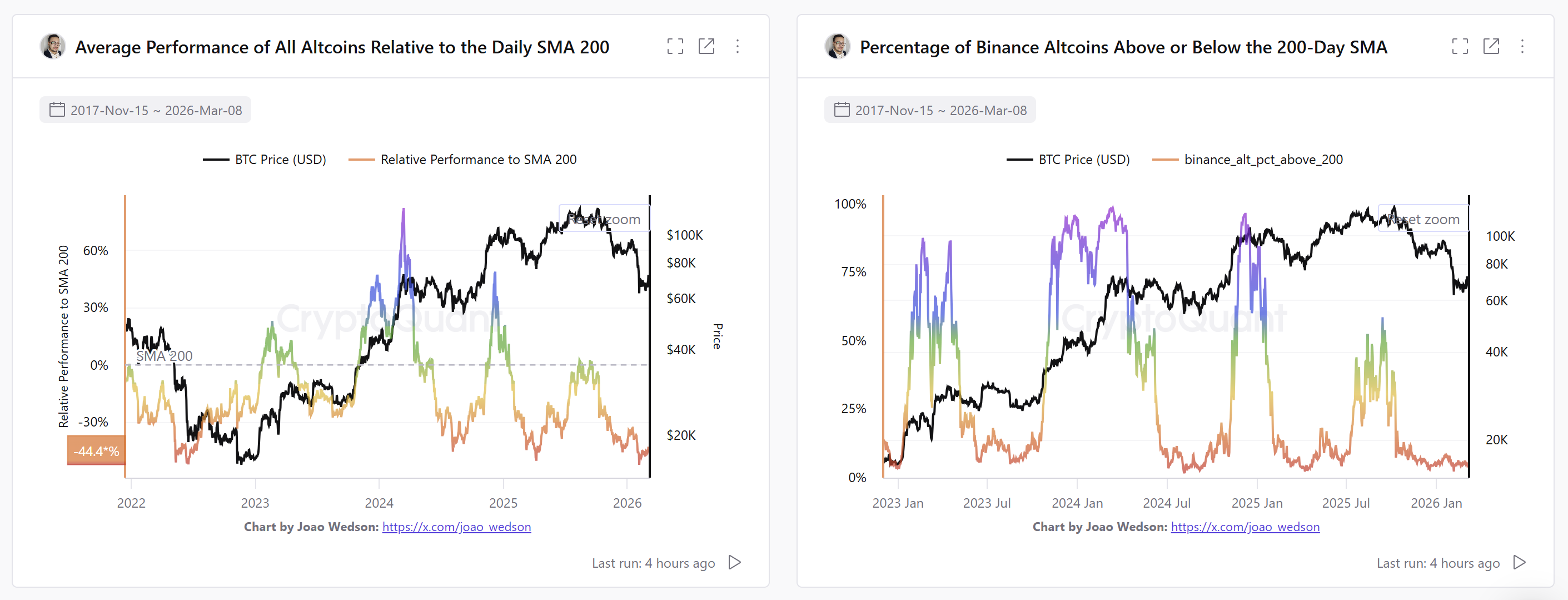 Criptomonedas, Negocios, Ethereum, Precio de Bitcoin, Tecnología, Adopción, Mercados, Exchange de criptomonedas, Análisis de precios, Análisis de mercado, DeFi