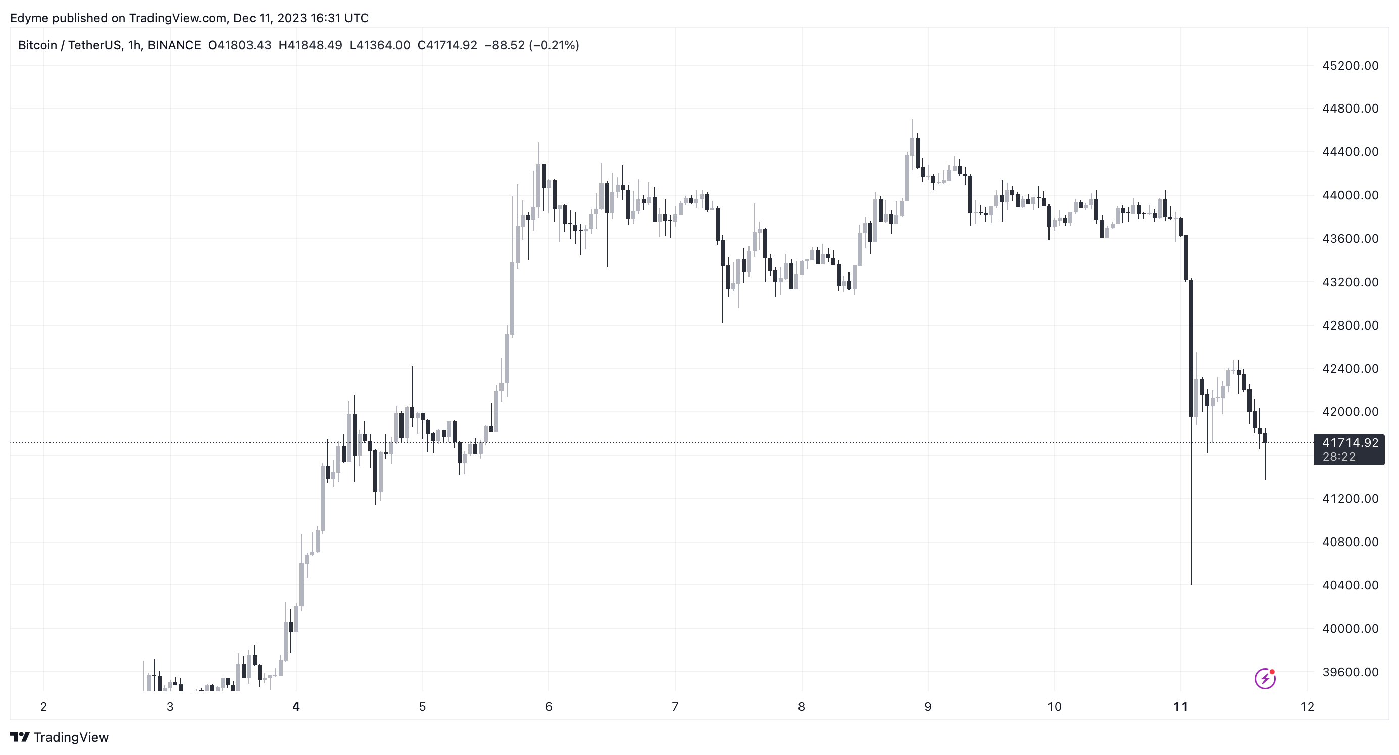 TradingView Chart