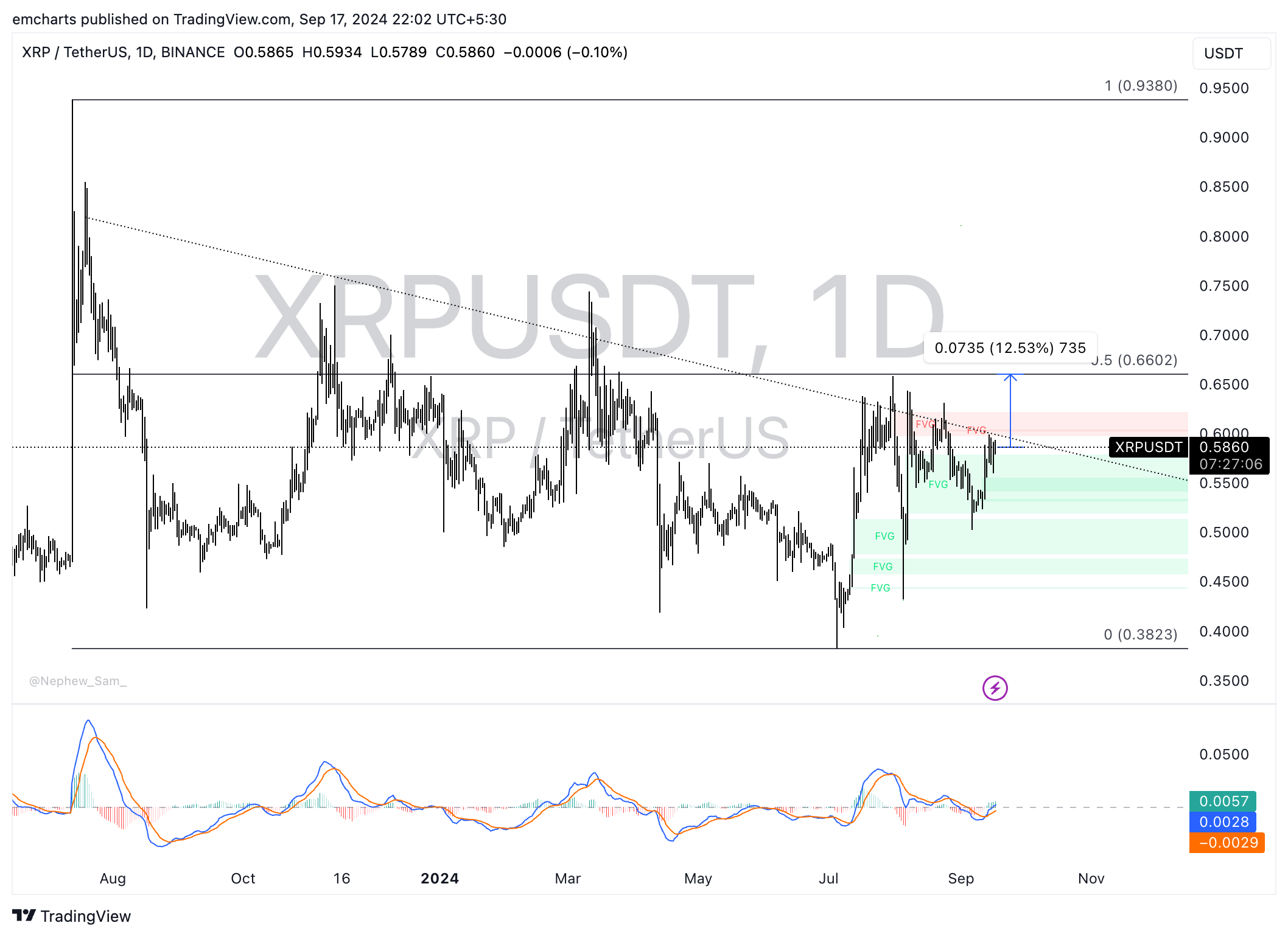 XRP