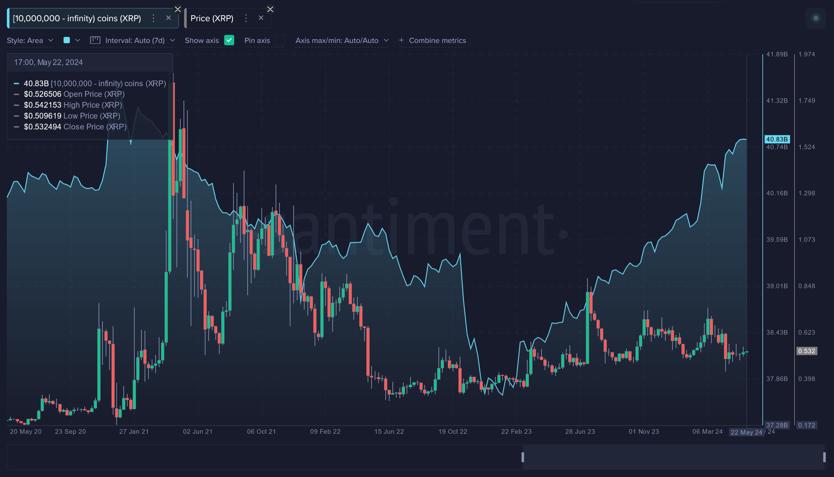 Отчет Santiment: киты и акулы накапливают BTC, ETH и XRP